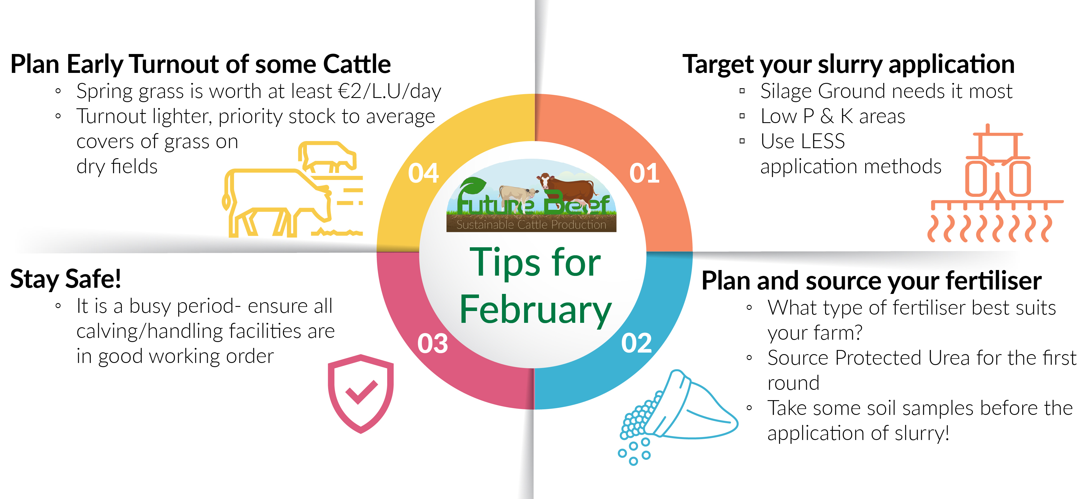 February Top Tips