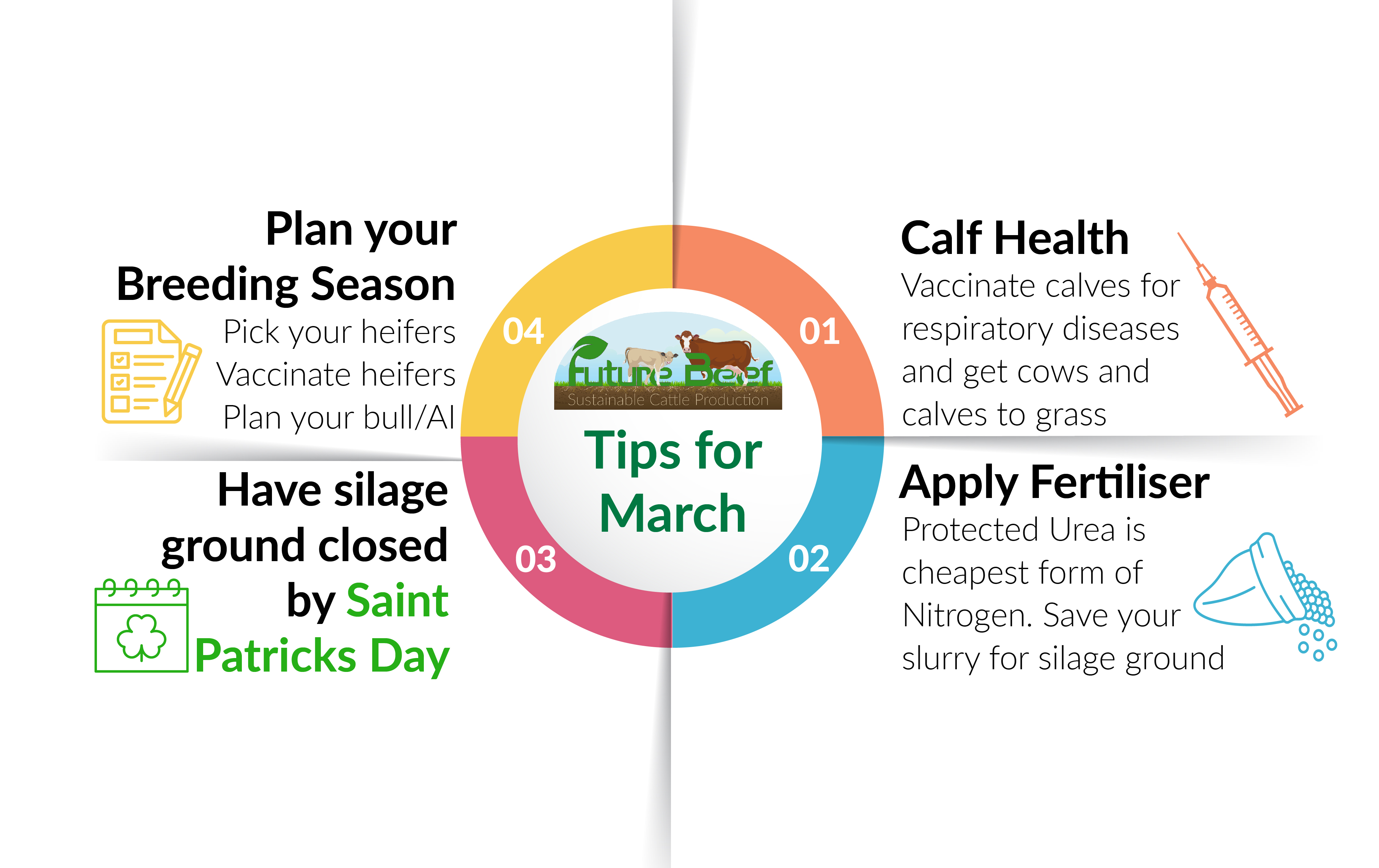 March Top Tips Infographic