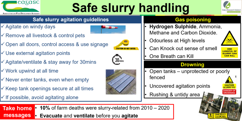 Safe Slurry Agitiation