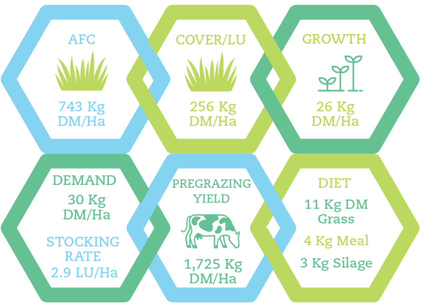 PastureBase Ireland Dairy Nov 1 Information in text below