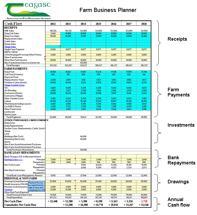 cattle business plan samples